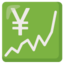 Chart Increasing With Yen on Google