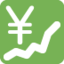 Chart Increasing With Yen on Twitter