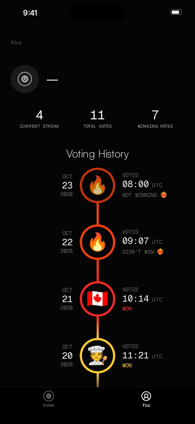 You: your streak and voting history